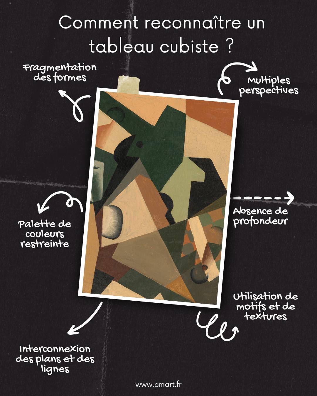 comment reconnaître un tableau cubiste ?